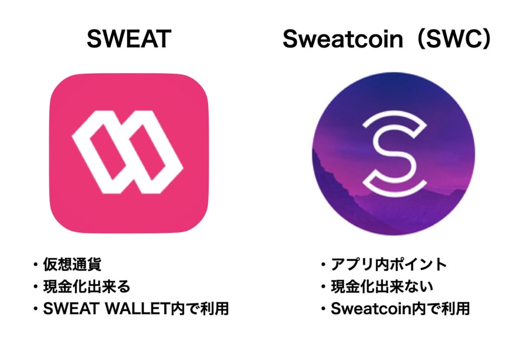 Sweatcoin（スウェットコイン） SWEAT SWCの違い