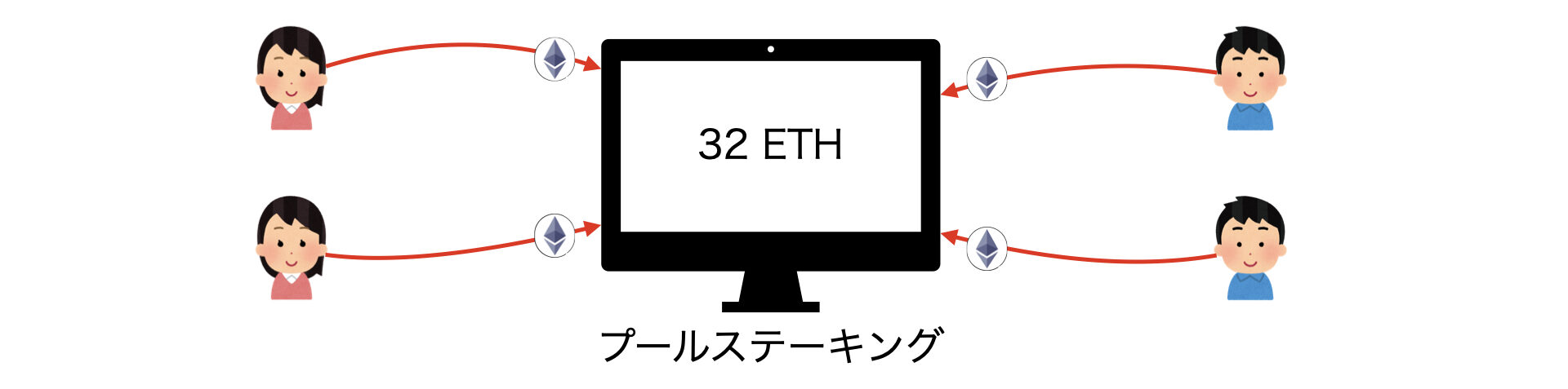 メタマスク プールステーキング