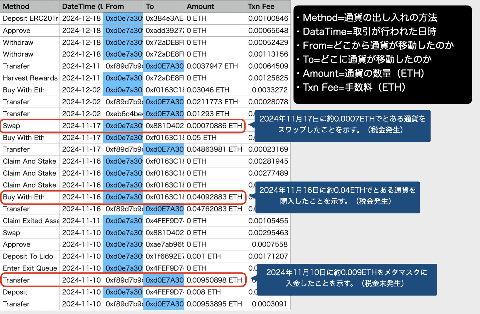 ダウンロードした取引履歴の見方.001