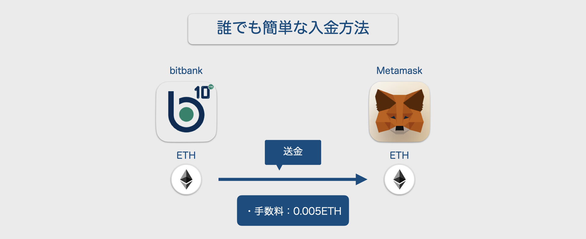 メタマスク 入金 解説.001