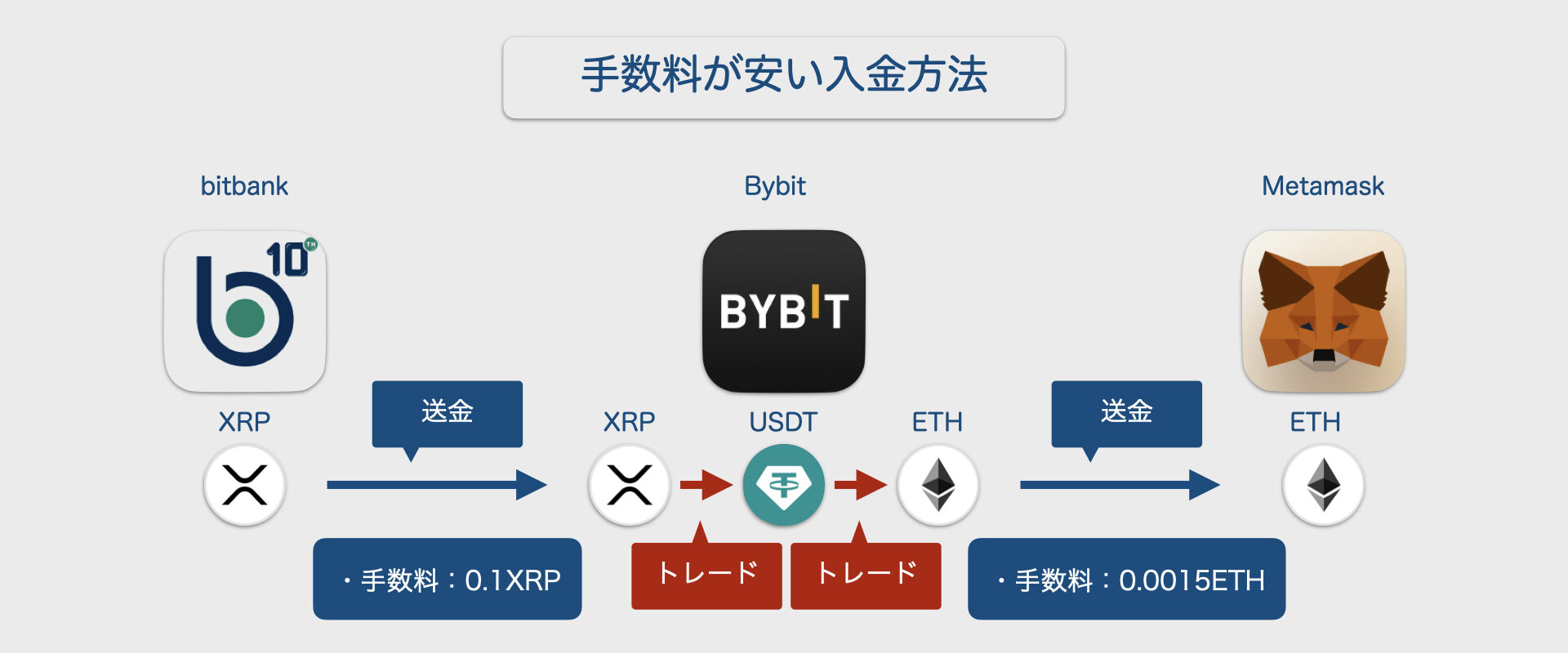 メタマスク 入金 解説.002